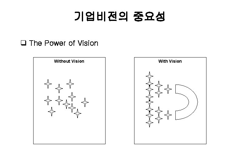 기업비전의 중요성 q The Power of Vision Without Vision With Vision 