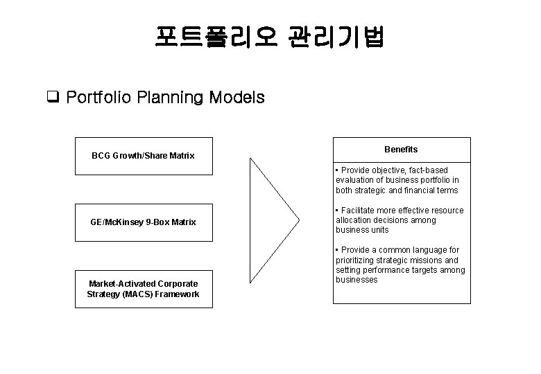 포트폴리오 관리기법 q Portfolio Planning Models BCG Growth/Share Matrix Benefits • Provide objective, fact-based