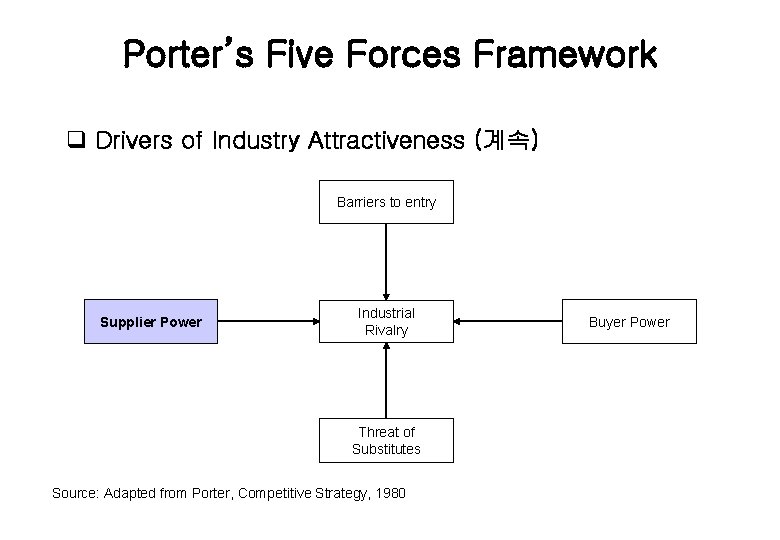 Porter’s Five Forces Framework q Drivers of Industry Attractiveness (계속) Barriers to entry Supplier