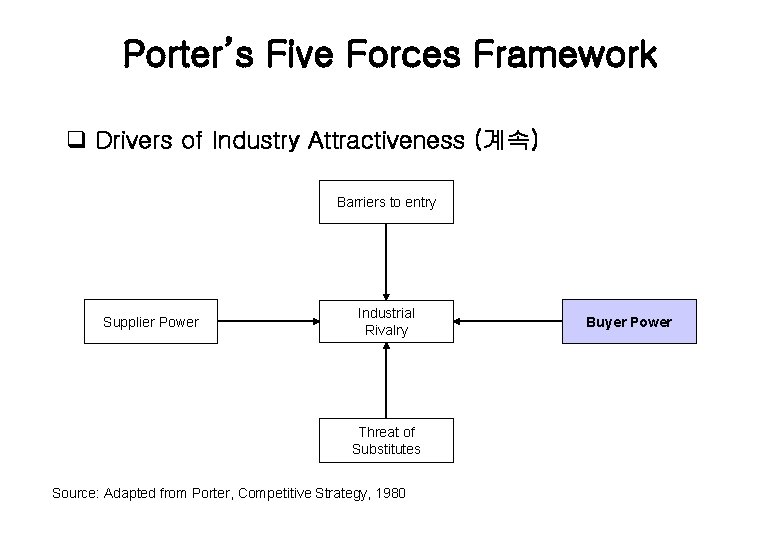 Porter’s Five Forces Framework q Drivers of Industry Attractiveness (계속) Barriers to entry Supplier