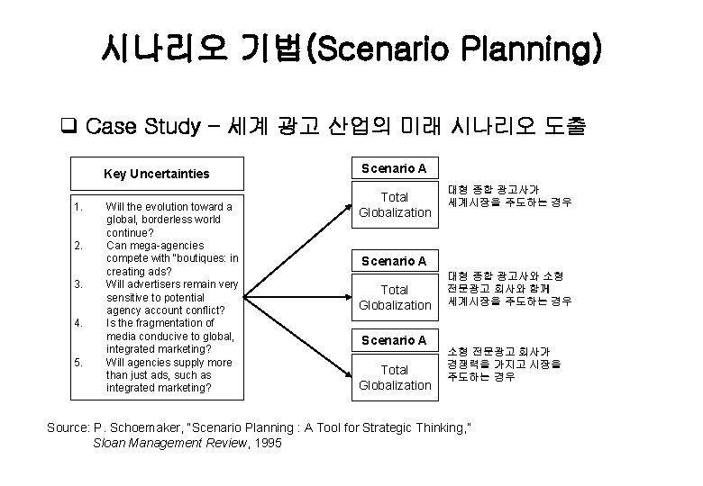 시나리오 기법(Scenario Planning) q Case Study – 세계 광고 산업의 미래 시나리오 도출 Key