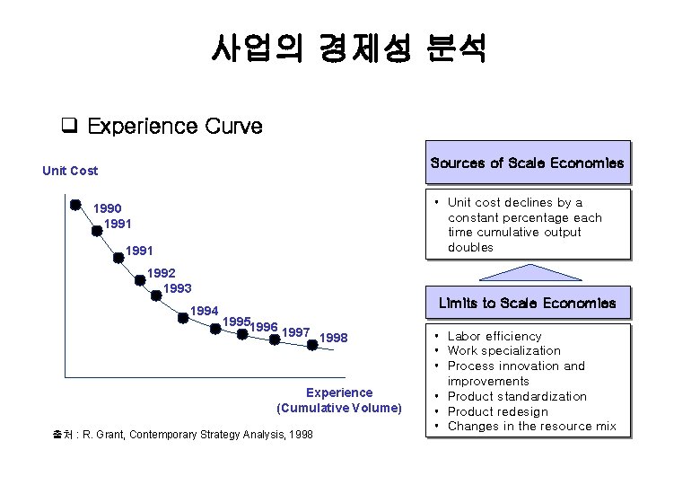 사업의 경제성 분석 q Experience Curve Sources of Scale Economies Unit Cost • Unit