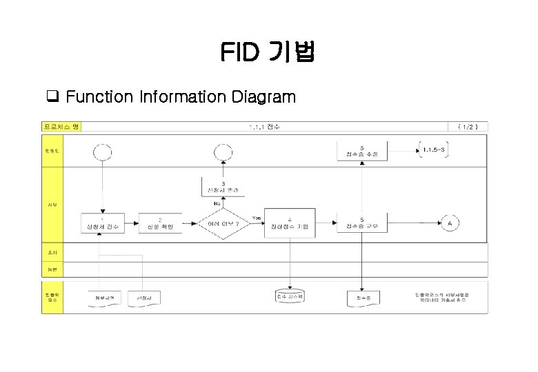 FID 기법 q Function Information Diagram 