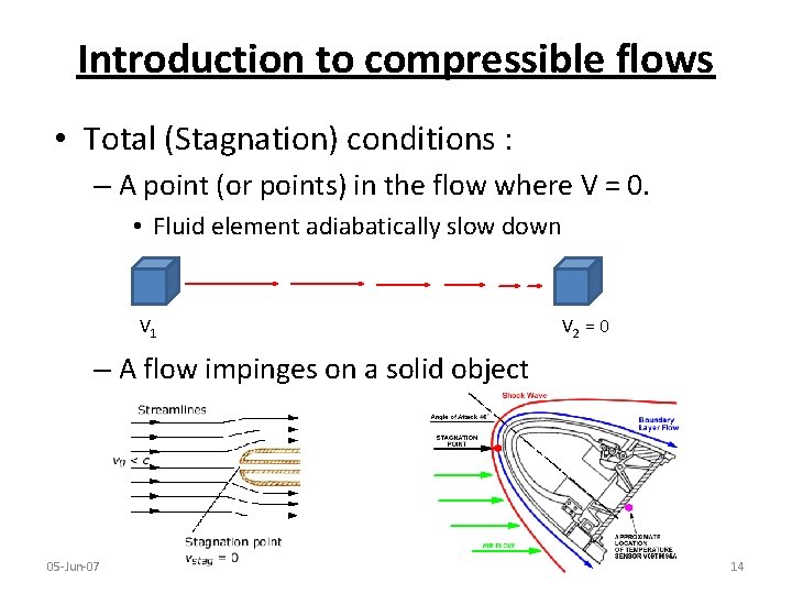 Introduction to compressible flows • Total (Stagnation) conditions : – A point (or points)