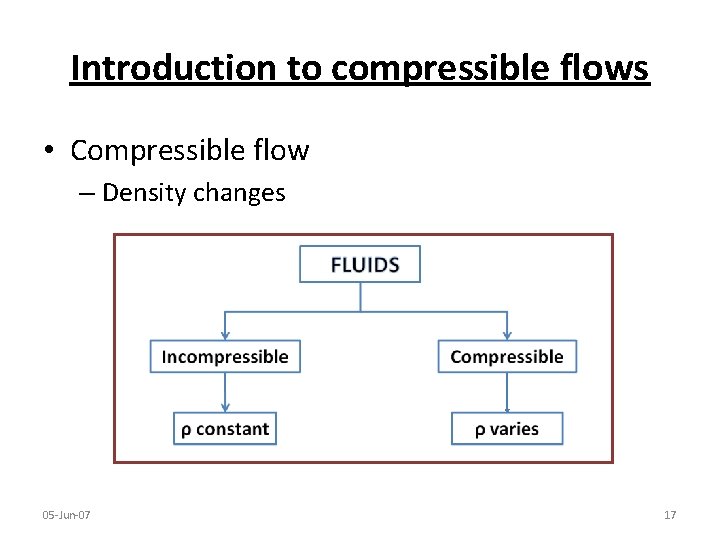 Introduction to compressible flows • Compressible flow – Density changes 05 -Jun-07 17 