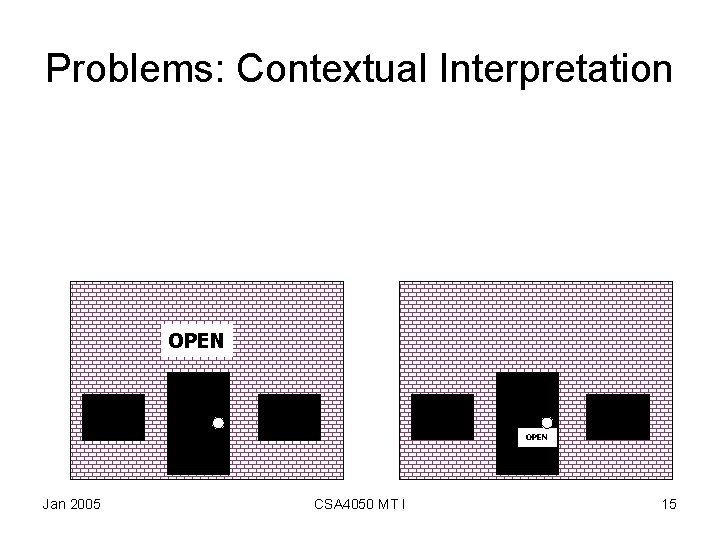 Problems: Contextual Interpretation OPEN Jan 2005 CSA 4050 MT I 15 