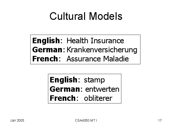 Cultural Models English: Health Insurance German: Krankenversicherung French: Assurance Maladie English: stamp German: entwerten