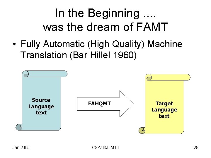 In the Beginning. . was the dream of FAMT • Fully Automatic (High Quality)