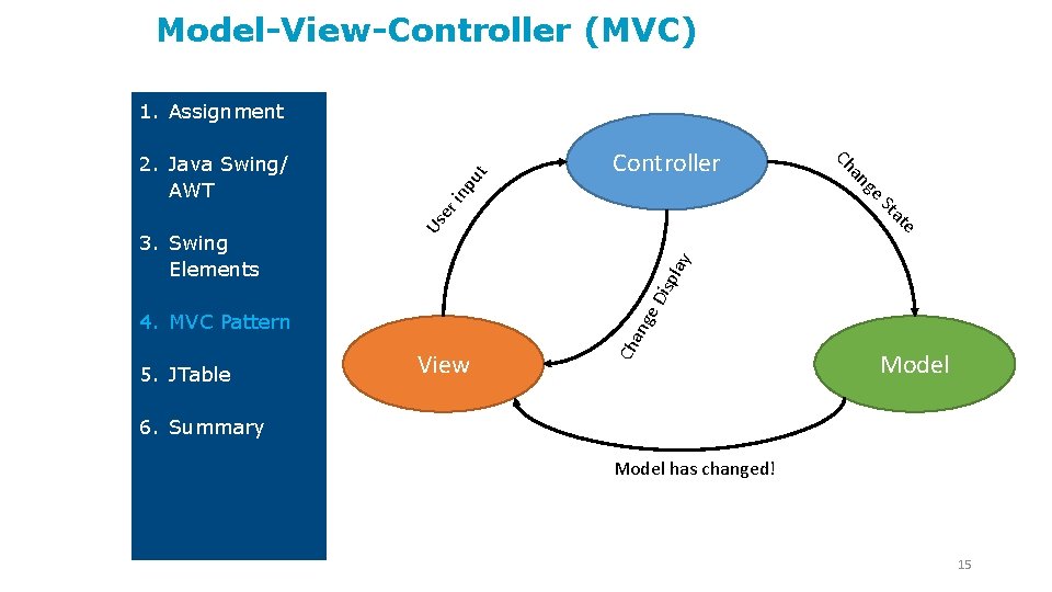 Lecture 27 Creating Custom Guis Dd 23 Summary