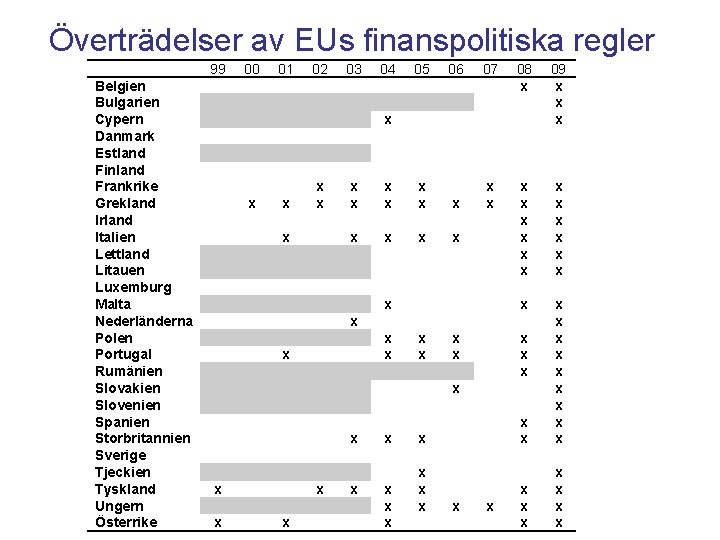 Överträdelser av EUs finanspolitiska regler Belgien Bulgarien Cypern Danmark Estland Finland Frankrike Grekland Irland