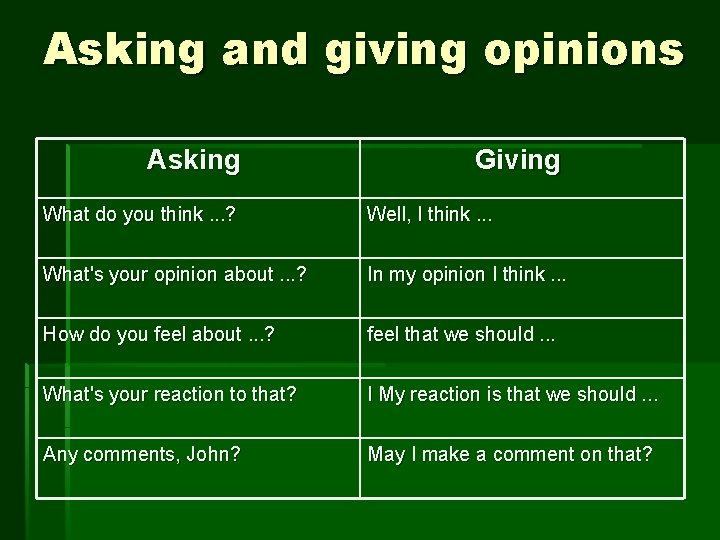 Asking and giving opinions Asking Giving What do you think. . . ? Well,