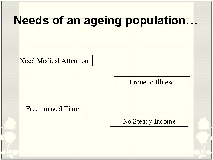 Needs of an ageing population… Need Medical Attention Prone to Illness Free, unused Time