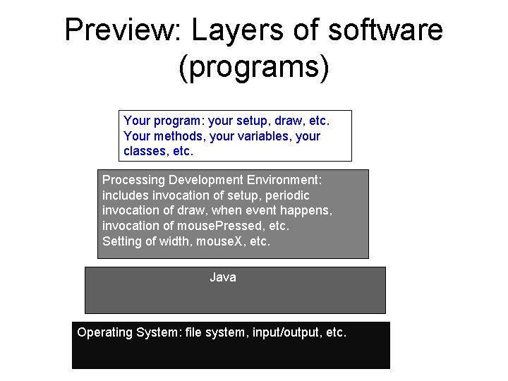 Preview: Layers of software (programs) Your program: your setup, draw, etc. Your methods, your