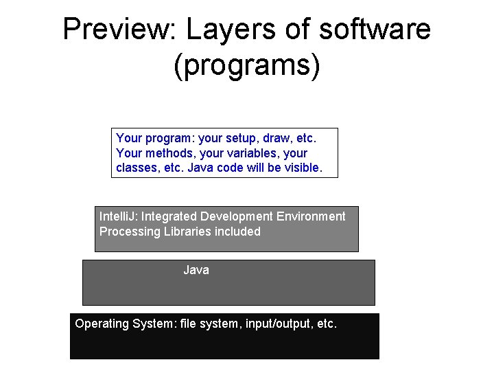 Preview: Layers of software (programs) Your program: your setup, draw, etc. Your methods, your