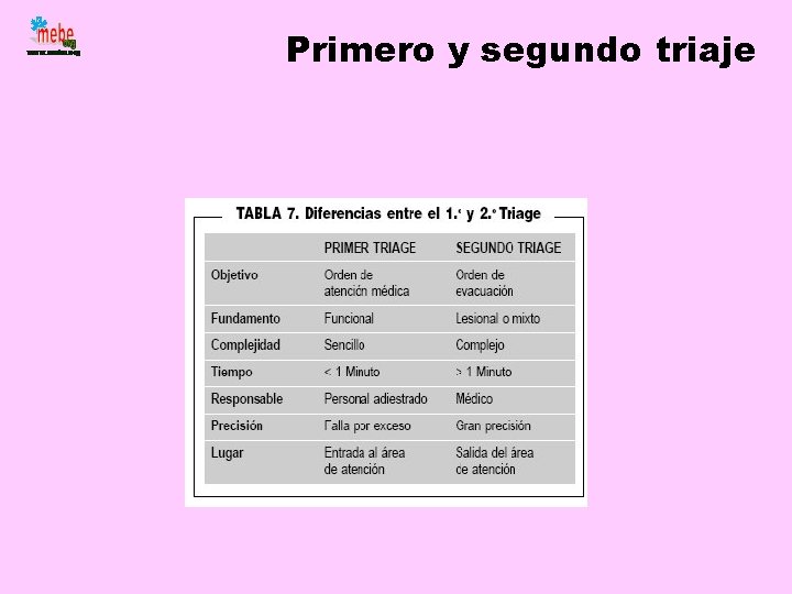 Primero y segundo triaje 