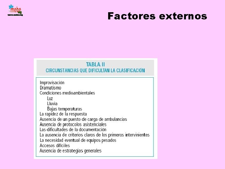 Factores externos 