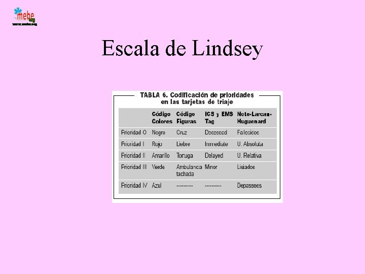 Escala de Lindsey 