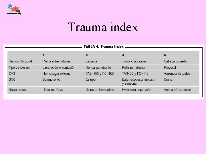 Trauma index 