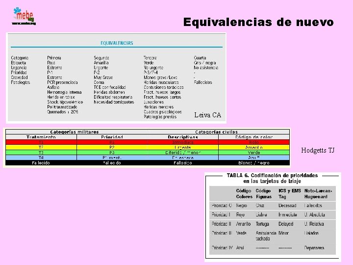 Equivalencias de nuevo Leiva CA Hodgetts TJ Equivalencias de nuevo Leiva CA Hodgetts TJ