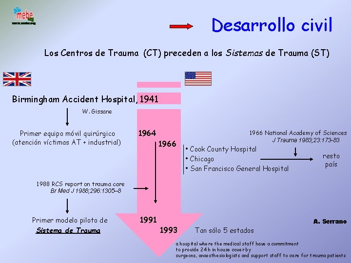 Desarrollo civil Los Centros de Trauma (CT) preceden a los Sistemas de Trauma (ST)