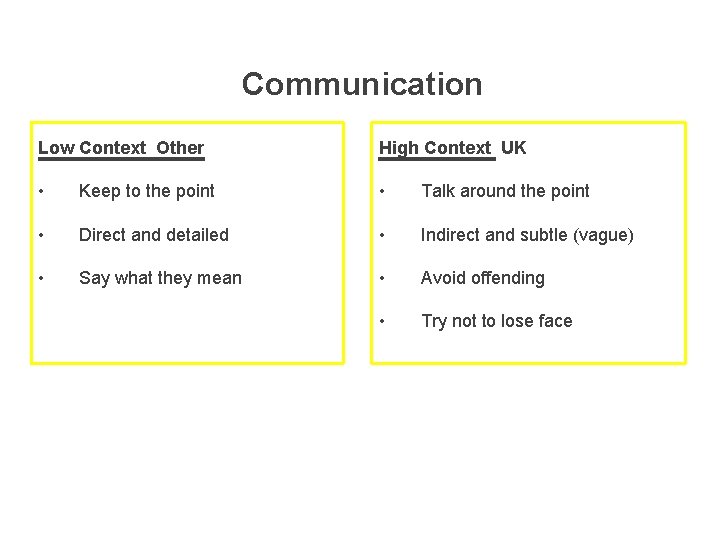 Communication Low Context Other High Context UK • Keep to the point • Talk