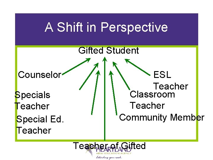 A Shift in Perspective Gifted Student Counselor Specials Teacher Special Ed. Teacher ESL Teacher