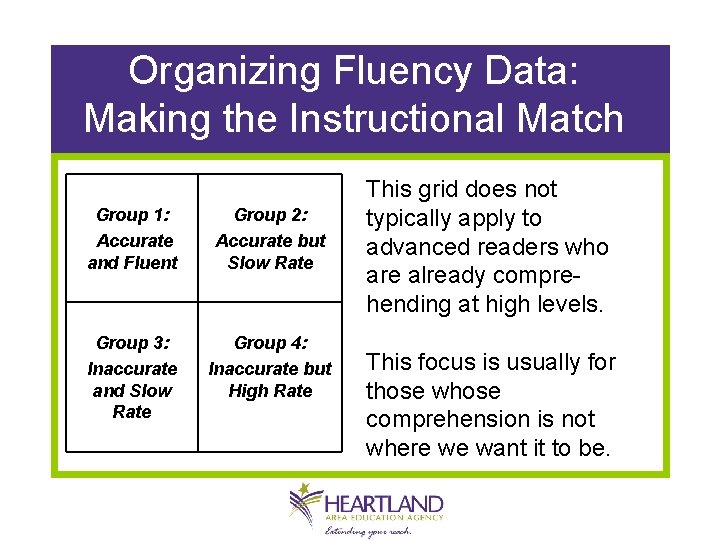 Organizing Fluency Data: Making the Instructional Match Group 1: Accurate and Fluent Group 2: