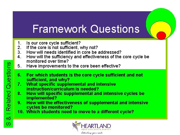 Framework Questions S & I Related Questions 1. 2. 3. 4. 5. 6. Is