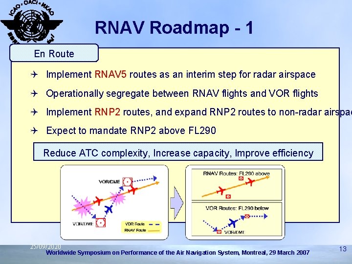 RNAV Roadmap - 1 En Route Q Implement RNAV 5 routes as an interim
