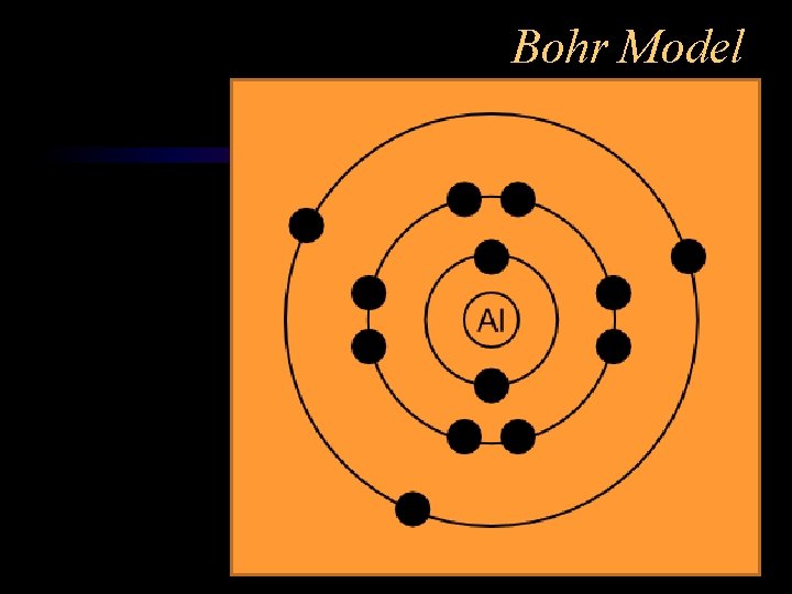 Bohr Model 