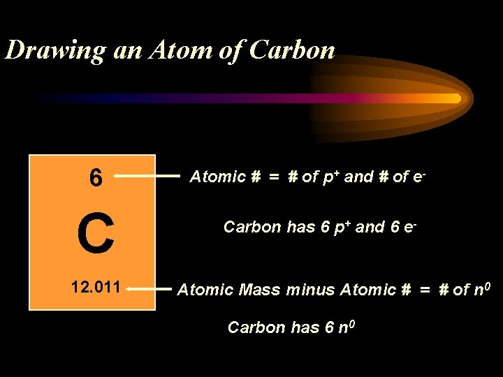 Drawing an Atom of Carbon 6 C 12. 011 Atomic # = # of