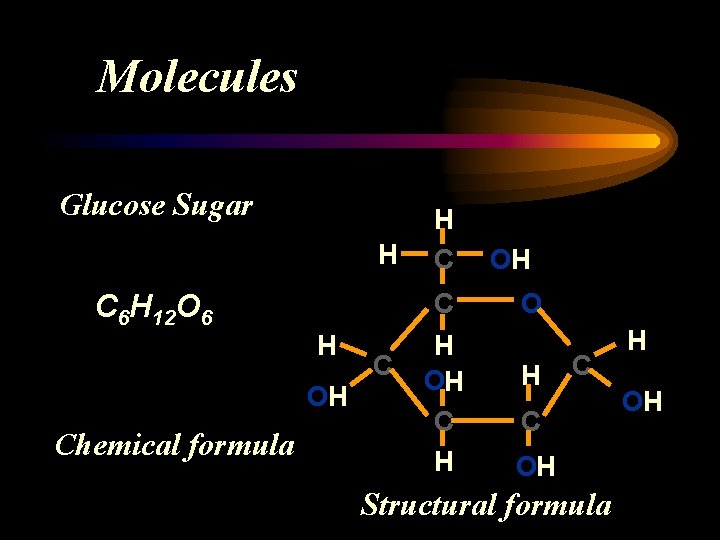 Molecules Glucose Sugar H C C 6 H 12 O 6 H OH Chemical
