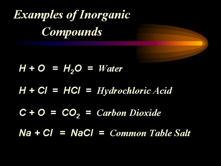 Examples of Inorganic Compounds H + O = H 2 O = Water H