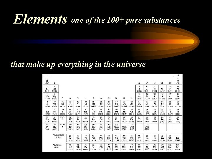 Elements one of the 100+ pure substances that make up everything in the universe