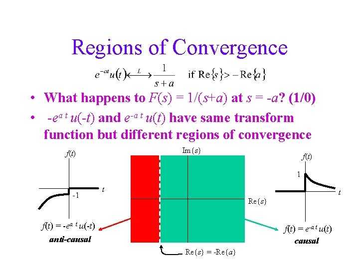 Regions of Convergence • What happens to F(s) = 1/(s+a) at s = -a?