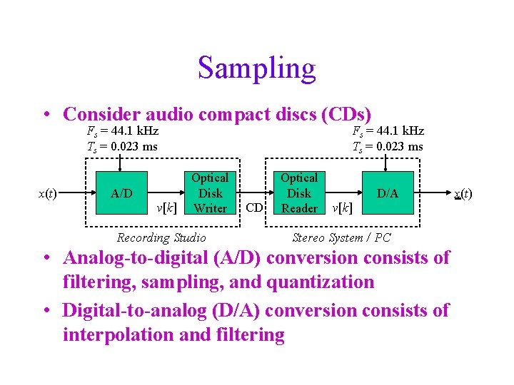 Sampling • Consider audio compact discs (CDs) Fs = 44. 1 k. Hz Ts