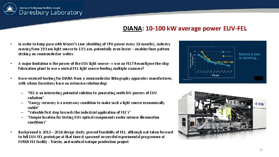 DIANA: 10 -100 k. W average power EUV-FEL • In order to keep pace DIANA: 10 -100 k. W average power EUV-FEL • In order to keep pace