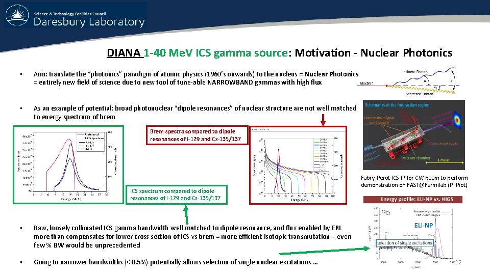 DIANA 1 -40 Me. V ICS gamma source: Motivation - Nuclear Photonics • Aim: DIANA 1 -40 Me. V ICS gamma source: Motivation - Nuclear Photonics • Aim: