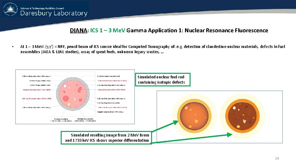 DIANA: ICS 1 – 3 Me. V Gamma Application 1: Nuclear Resonance Fluorescence • DIANA: ICS 1 – 3 Me. V Gamma Application 1: Nuclear Resonance Fluorescence •