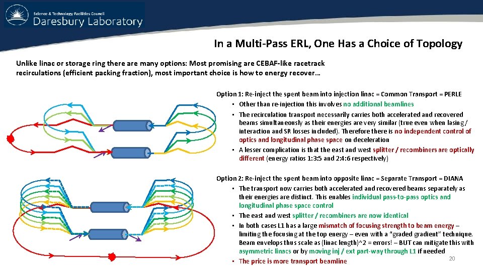 In a Multi-Pass ERL, One Has a Choice of Topology Unlike linac or storage In a Multi-Pass ERL, One Has a Choice of Topology Unlike linac or storage