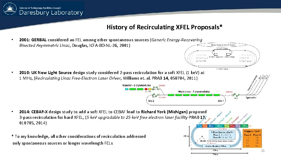 History of Recirculating XFEL Proposals* • 2001: GERBAL considered an FEL among other spontaneous History of Recirculating XFEL Proposals* • 2001: GERBAL considered an FEL among other spontaneous
