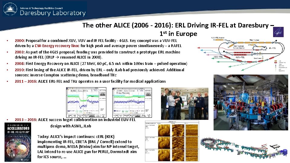 The other ALICE (2006 - 2016): ERL Driving IR-FEL at Daresbury – 1 st The other ALICE (2006 - 2016): ERL Driving IR-FEL at Daresbury – 1 st