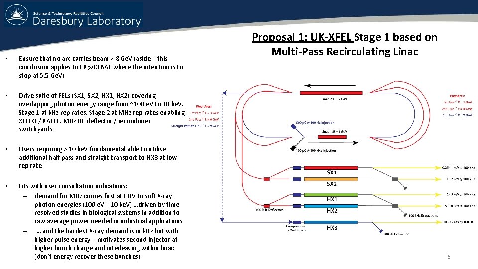 • Ensure that no arc carries beam > 8 Ge. V (aside – • Ensure that no arc carries beam > 8 Ge. V (aside –