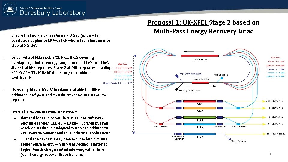 • Ensure that no arc carries beam > 8 Ge. V (aside – • Ensure that no arc carries beam > 8 Ge. V (aside –