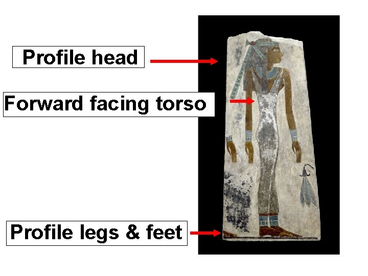 Profile head Forward facing torso Profile legs & feet 
