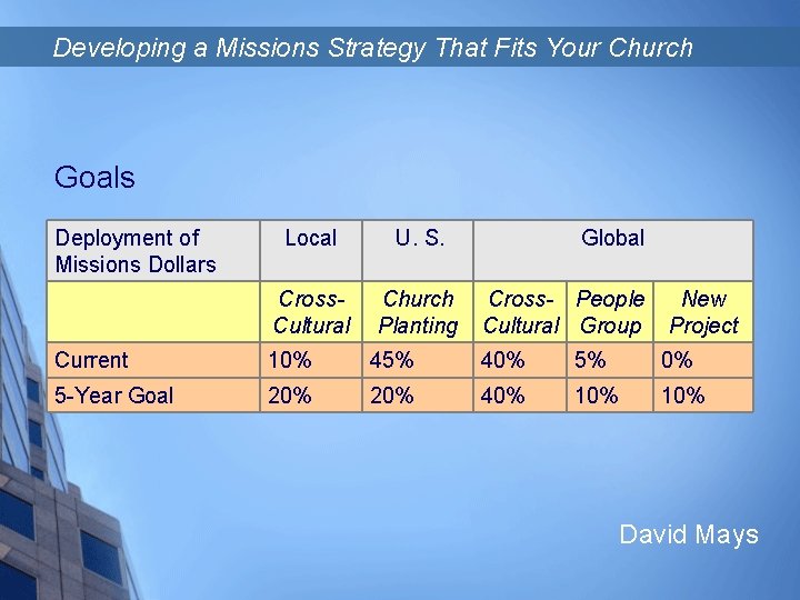 Developing a Missions Strategy That Fits Your Church Goals Deployment of Missions Dollars Local