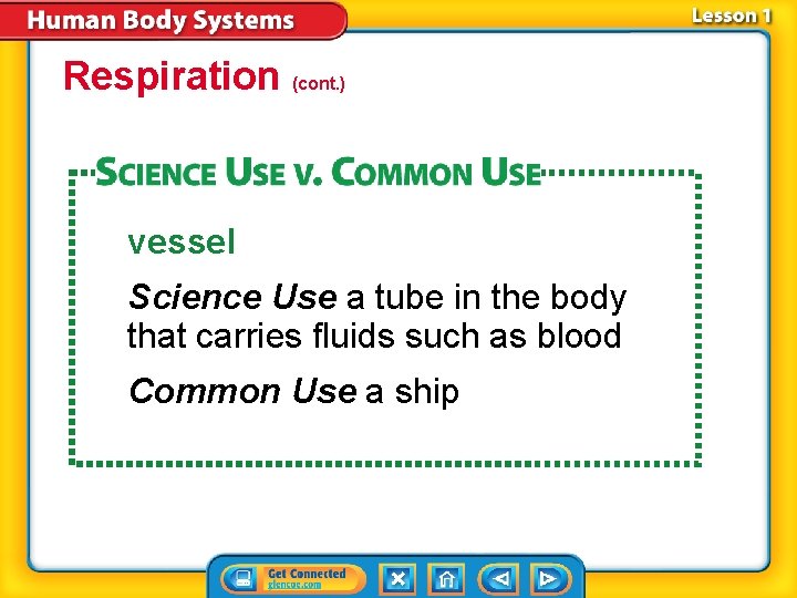 Respiration (cont. ) vessel Science Use a tube in the body that carries fluids