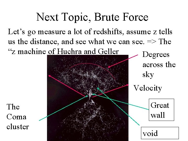 Next Topic, Brute Force Let’s go measure a lot of redshifts, assume z tells