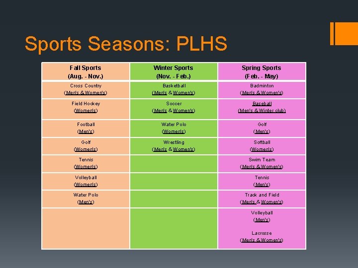 Sports Seasons: PLHS Fall Sports (Aug. - Nov. ) Winter Sports (Nov. - Feb. Sports Seasons: PLHS Fall Sports (Aug. - Nov. ) Winter Sports (Nov. - Feb.