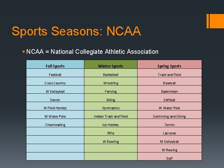 Sports Seasons: NCAA § NCAA = National Collegiate Athletic Association Fall Sports Winter Sports Sports Seasons: NCAA § NCAA = National Collegiate Athletic Association Fall Sports Winter Sports